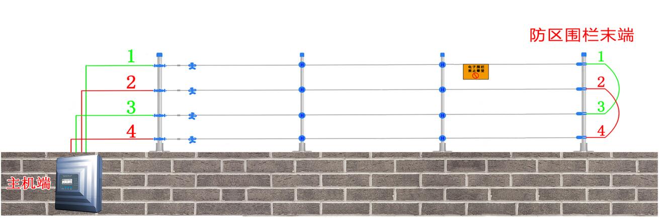 脈沖電子圍欄主機(jī)接線說(shuō)明